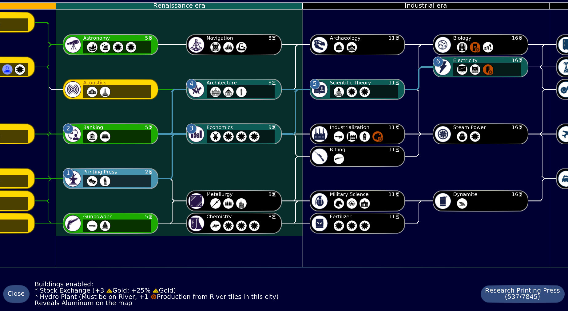 © Yair Morgenstern és a Unciv közösség, MPL-2.0 — Tech-fa nézet — az Ókortól a Jövő-korig, kilenc korszakon át.